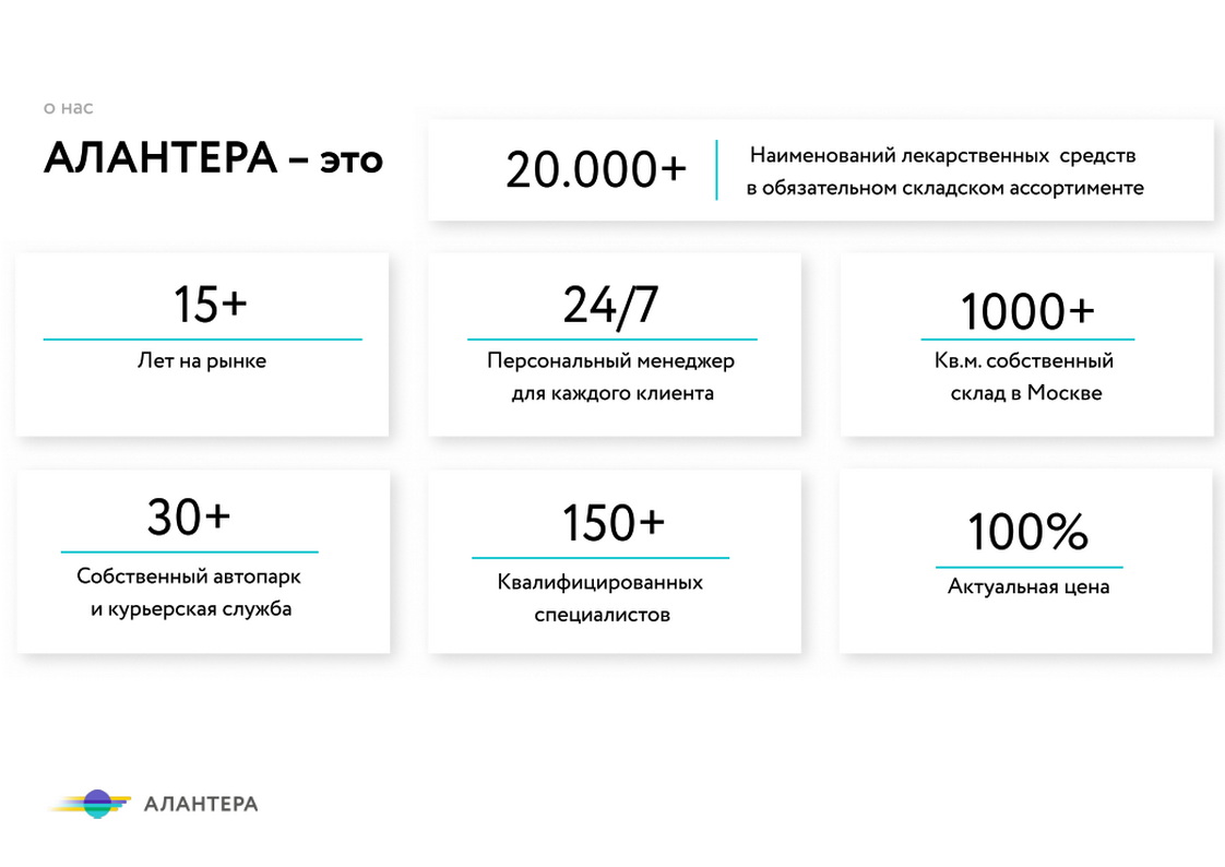 Компания Алантера в цифрах