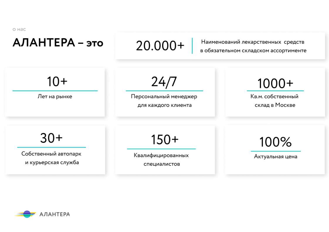 Компания Алантера в цифрах
